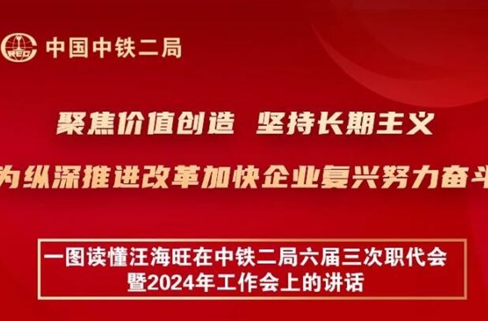 一图读懂汪海旺在中铁二局六届三次职代会暨2024年工作会上的讲话
